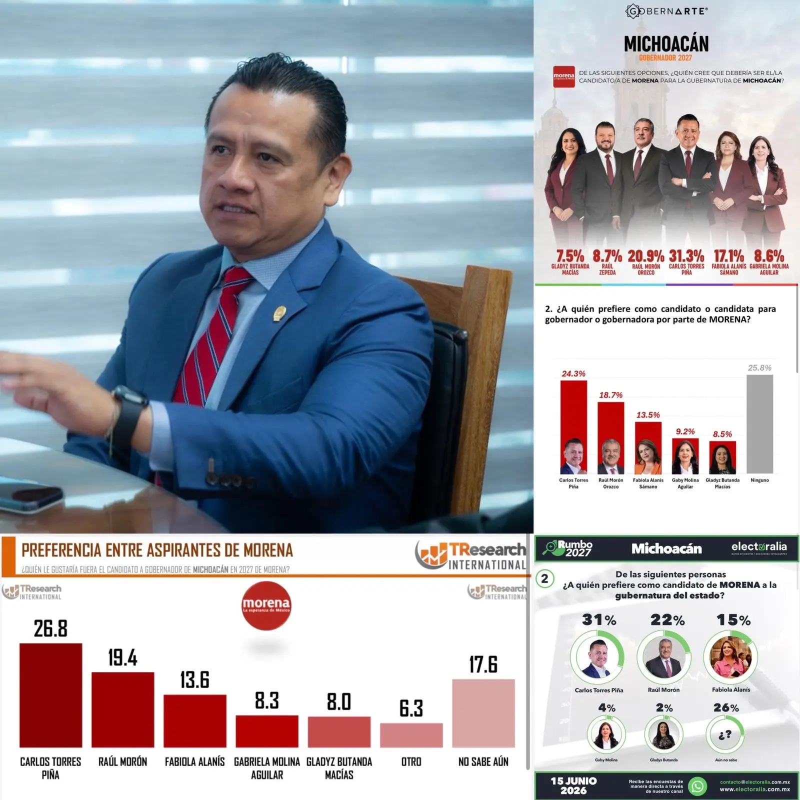 Carlos Torres Piña encabeza cuatro encuestas rumbo al 2027