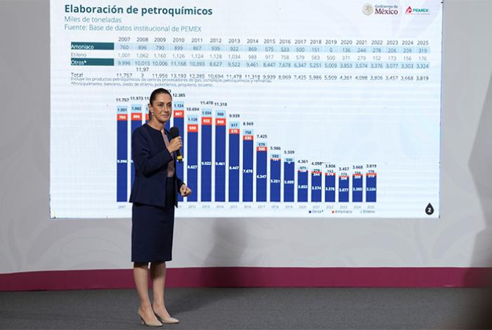 Gobierno de México admite que Pemex presiona las finanzas públicas por su elevada deuda