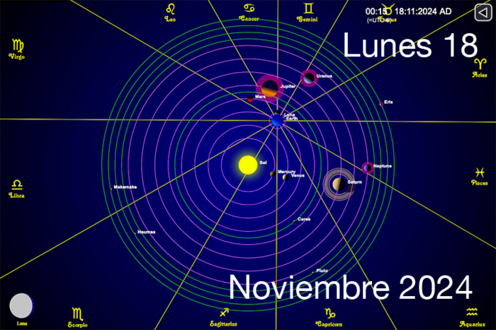 Hoy es Lunes 18 de Noviembre