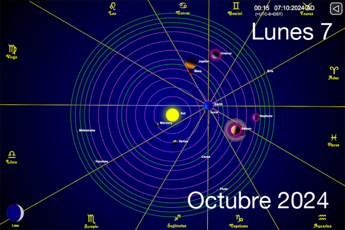  Hoy es Lunes 7 de Octubre