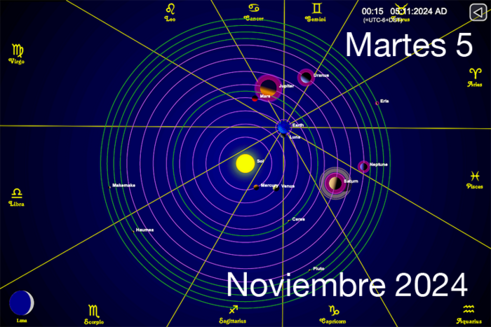 Hoy es Martes 5 de Noviembre