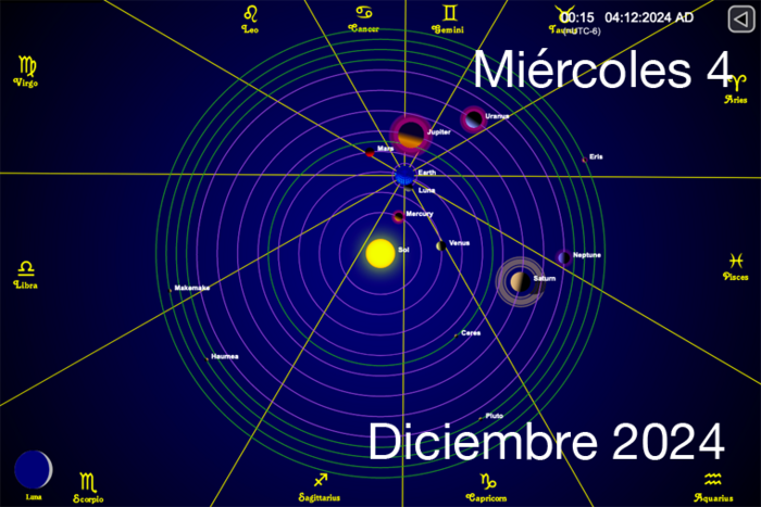  Hoy es Miércoles 4 de Diciembre