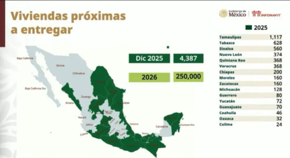 INFONAVIT ENTREGARÁ 4 MIL 387 VIVIENDAS EN 16 ESTADOS