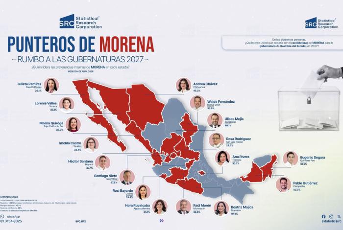 Raúl Morón se perfila como la clave para asegurar Michoacán en 2027