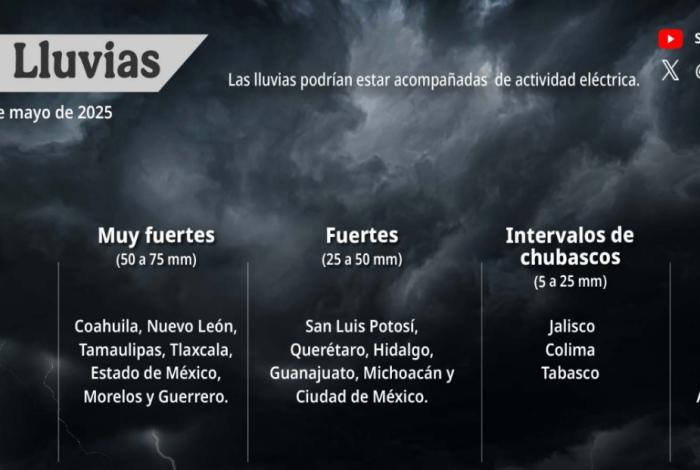 Semana gris y lluviosa: el clima del martes 27 de mayo y los próximos días