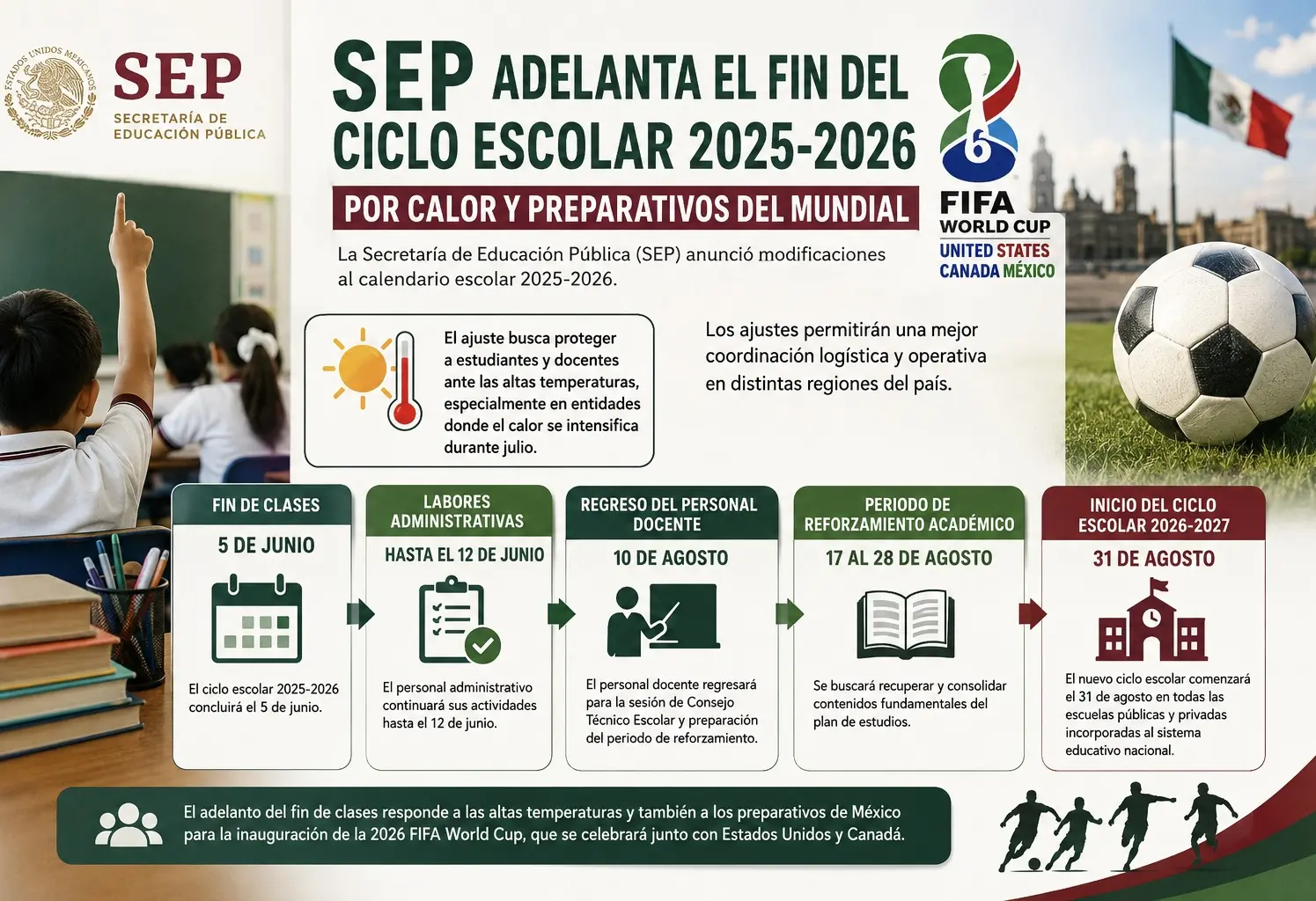SEP adelanta el fin del ciclo escolar 2025-2026 por calor y preparativos del Mundial
