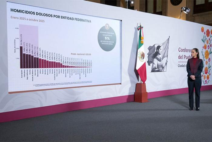 SESNSP: Michoacán, dentro de los 7 estados con más homicidios en el país; a octubre suma mil 132