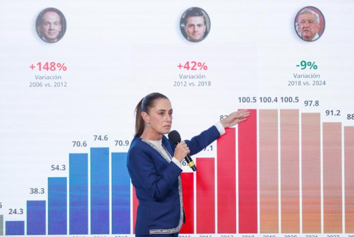 Sheinbaum defiende su estrategia de «no enfrentamiento militar» ante violencia en Sinaloa